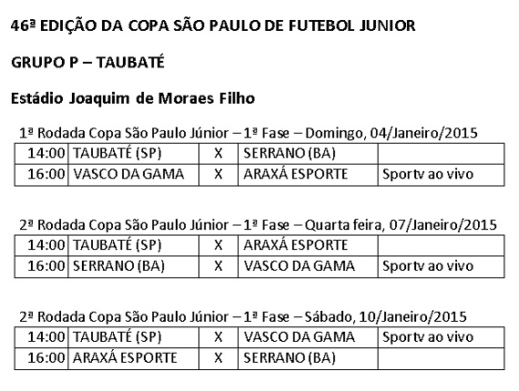 Tabela 46ª Edição, Grupo P, Copa São Paulo Jr